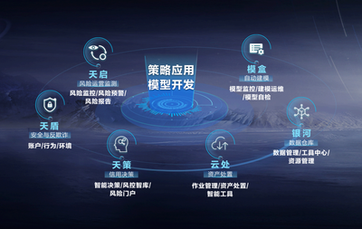 央視與王力宏齊點贊 京東數字科技的智能風控到底有多強