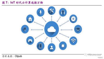 港股信息科技行業(yè)2020年投資策略 5g投資由 硬 至 軟 ,云計(jì)算成長(zhǎng)機(jī)會(huì)明確