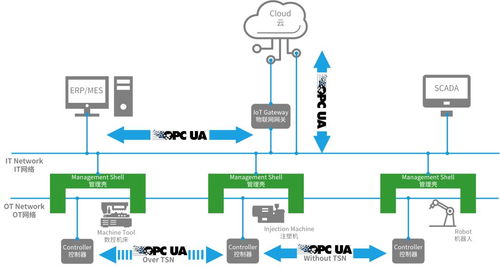 六秩蓄力，智啟新篇 機器人產業(yè)融合、換道與信息科技賦能